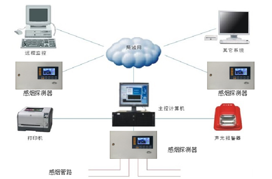 电力行业吸气式感烟火灾探测报警系统