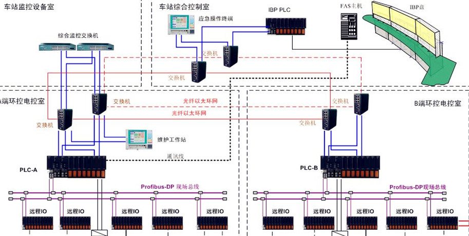 地铁线型感温火灾探测系统