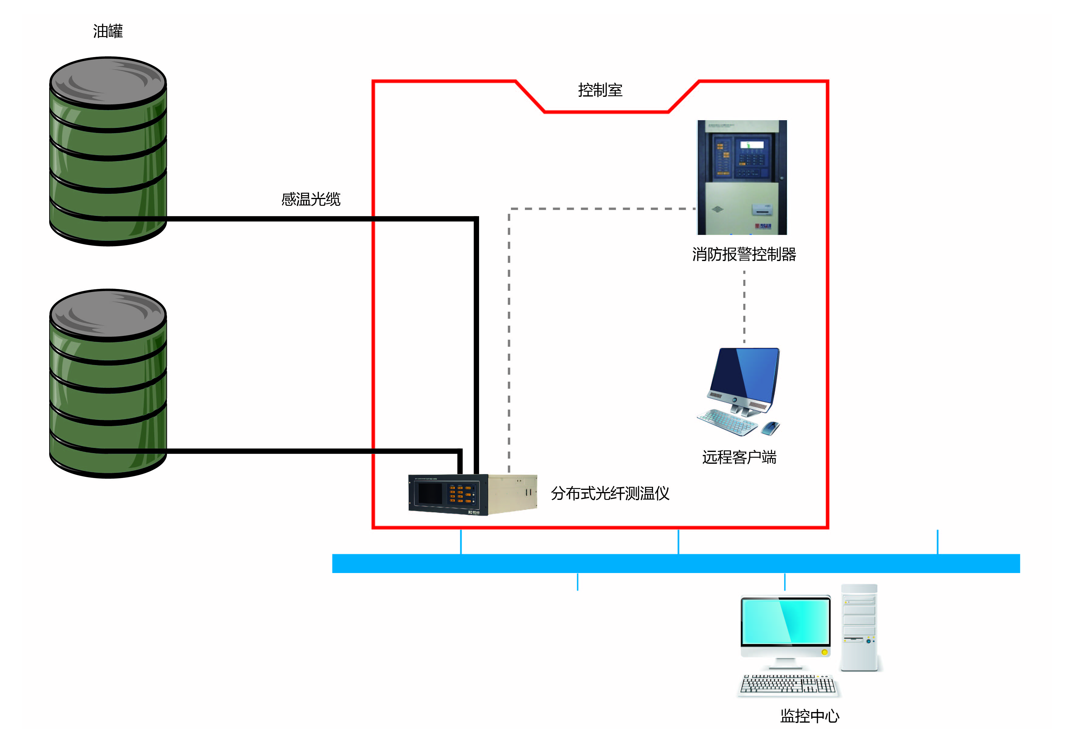 储酒罐分布式光纤温度监测系统