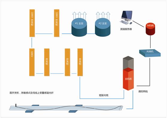 分布式光纤测温系统冶金行业解决方案