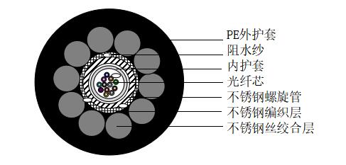 PE+单层钢绞丝地埋型测温光缆 PE+单层钢绞丝地埋型测温光缆